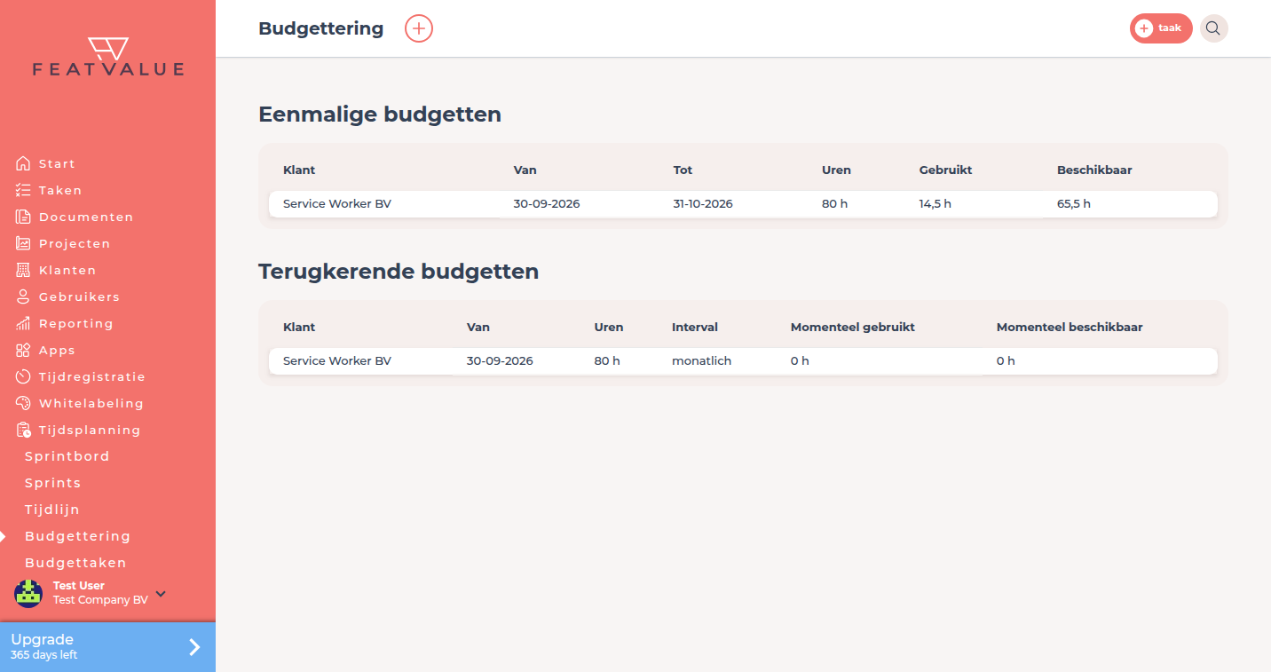 Budgettering met eenmalige en terugkerende klanturen