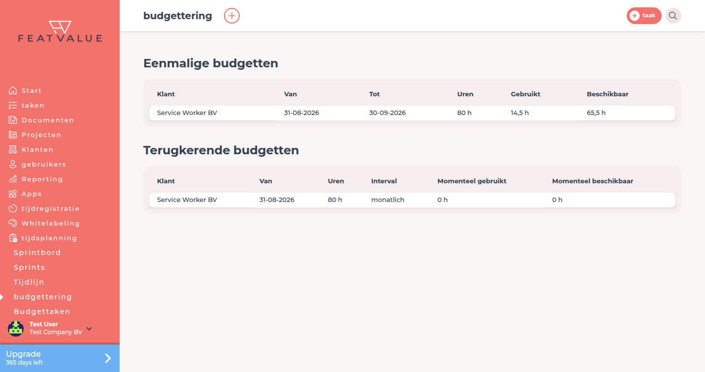 budgettering met eenmalige en terugkerende klanturen