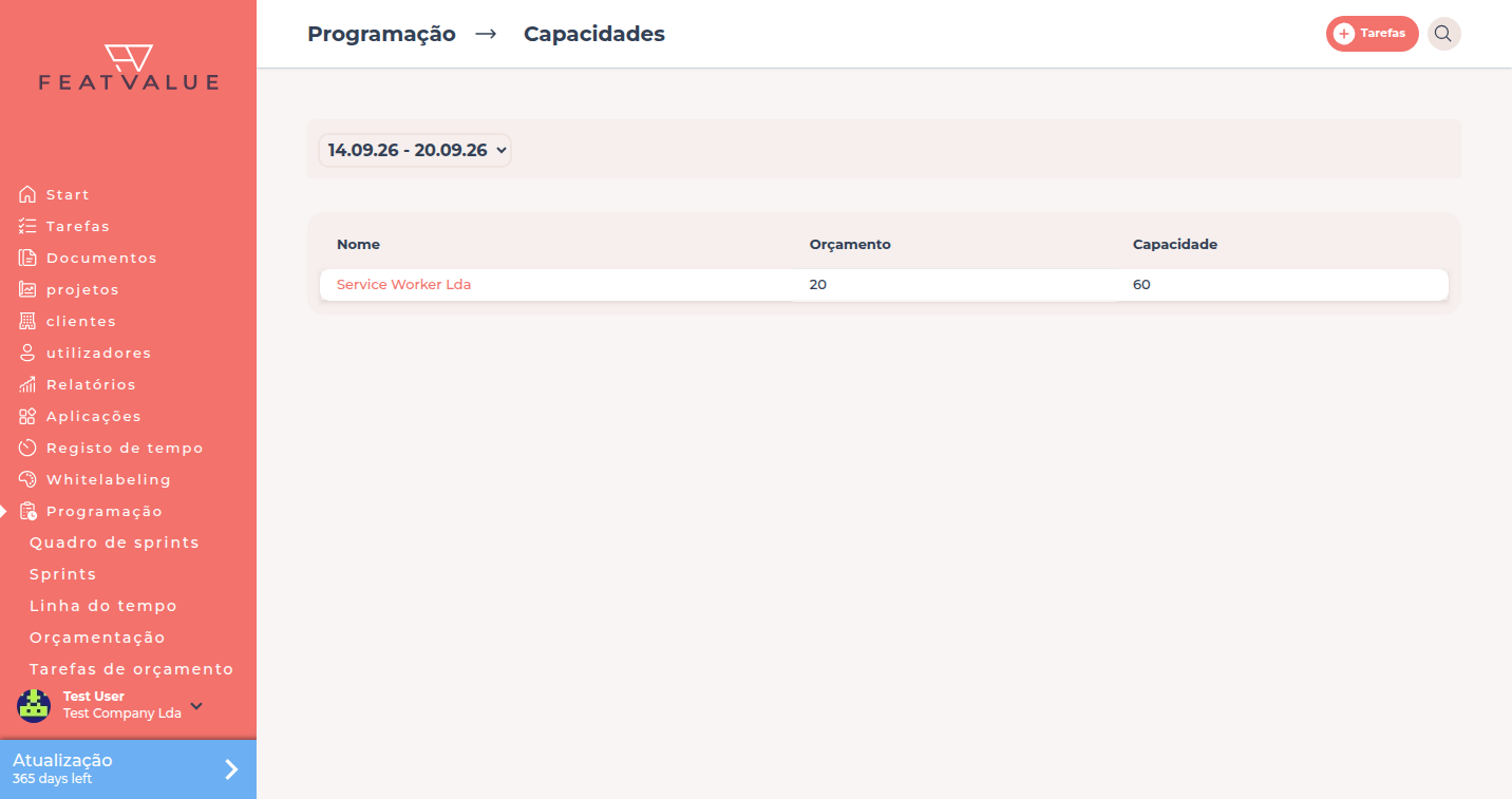 Capacidades com escolha de Sprint, orçamento e capacidade por cliente