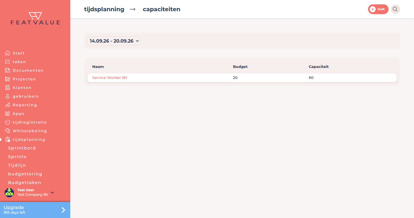 capaciteiten met sprintkeuze, Budget en capaciteit per Klant