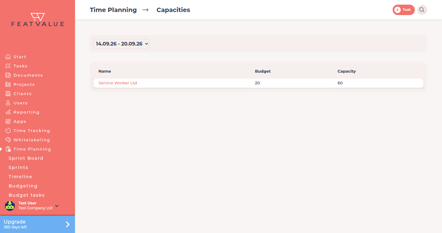 Capacities with sprint selector, budget and capacity per client