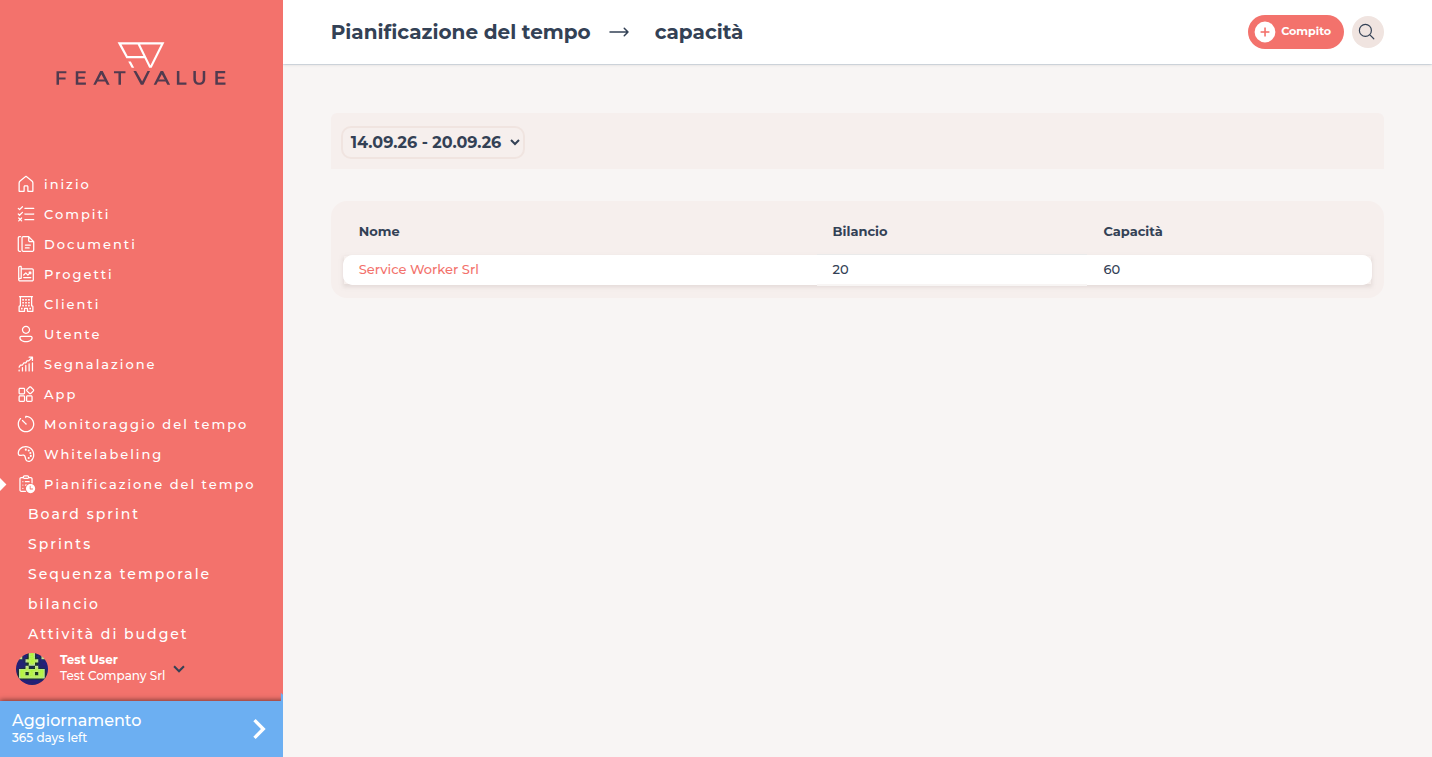 capacità con selettore Sprint, bilancio e capacità per Cliente