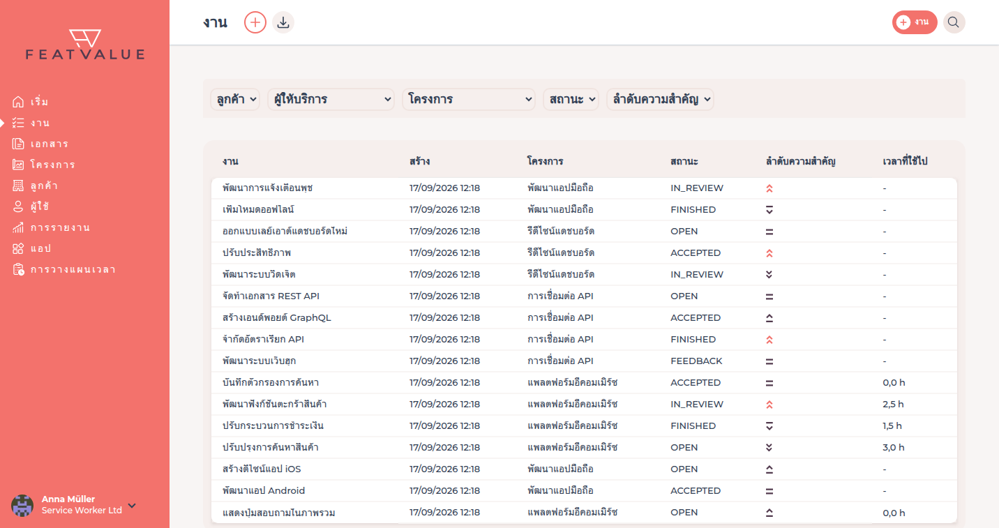 รายการงานในพอร์ทัลลูกค้าพร้อมคอลัมน์ เวลาที่ใช้