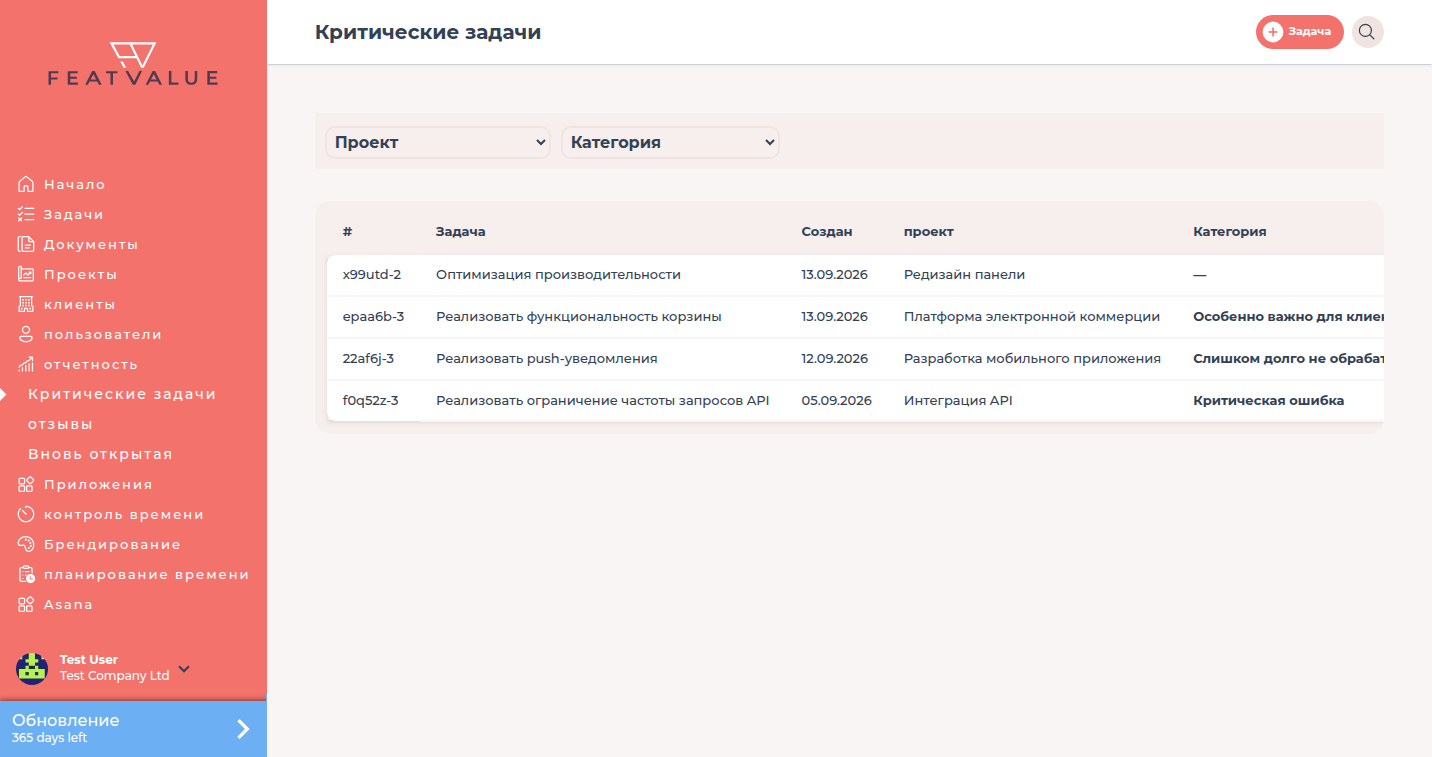 Список Критические задачи с четырьмя задачами, три из них с категорией