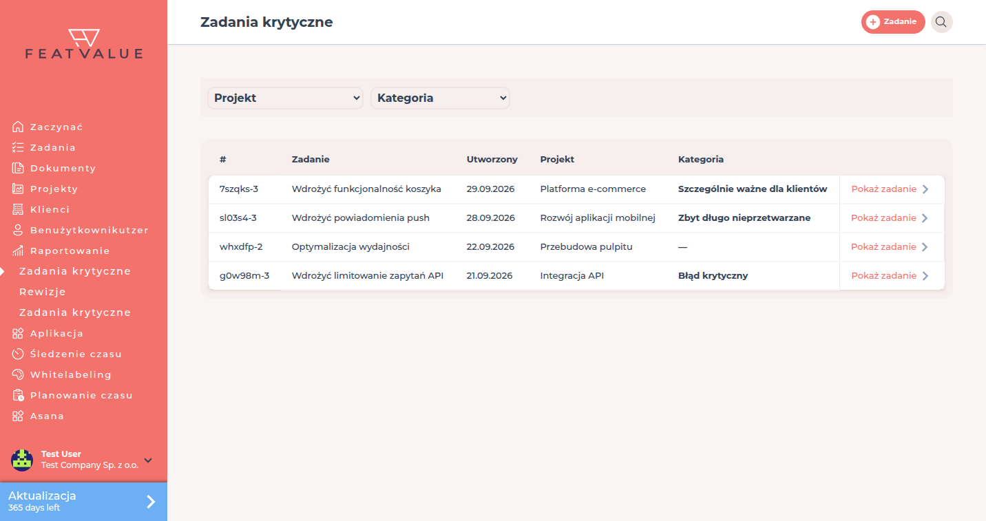 Lista zadania krytyczne z czterema zadaniami, trzy z kategorią