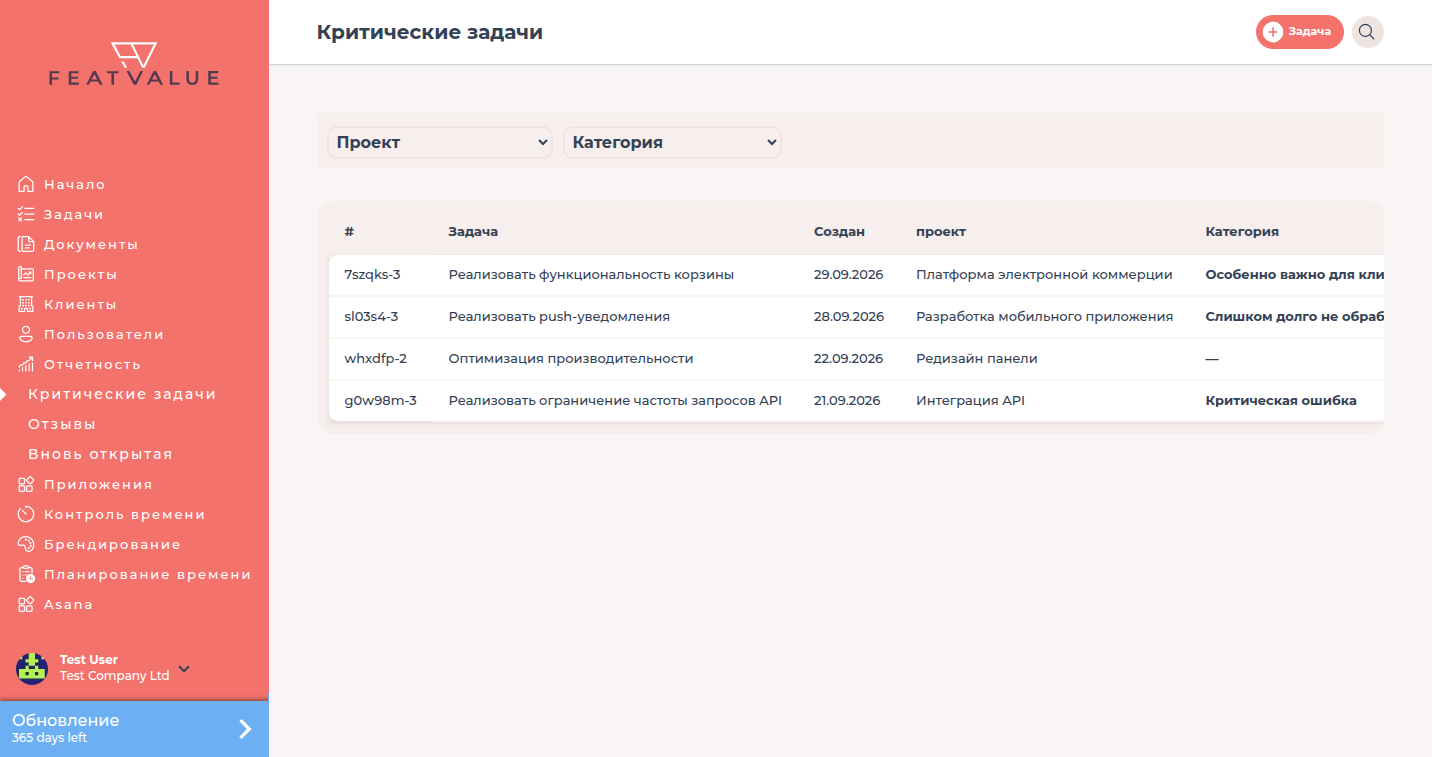 Список Критические задачи с четырьмя задачами, три из них с категорией