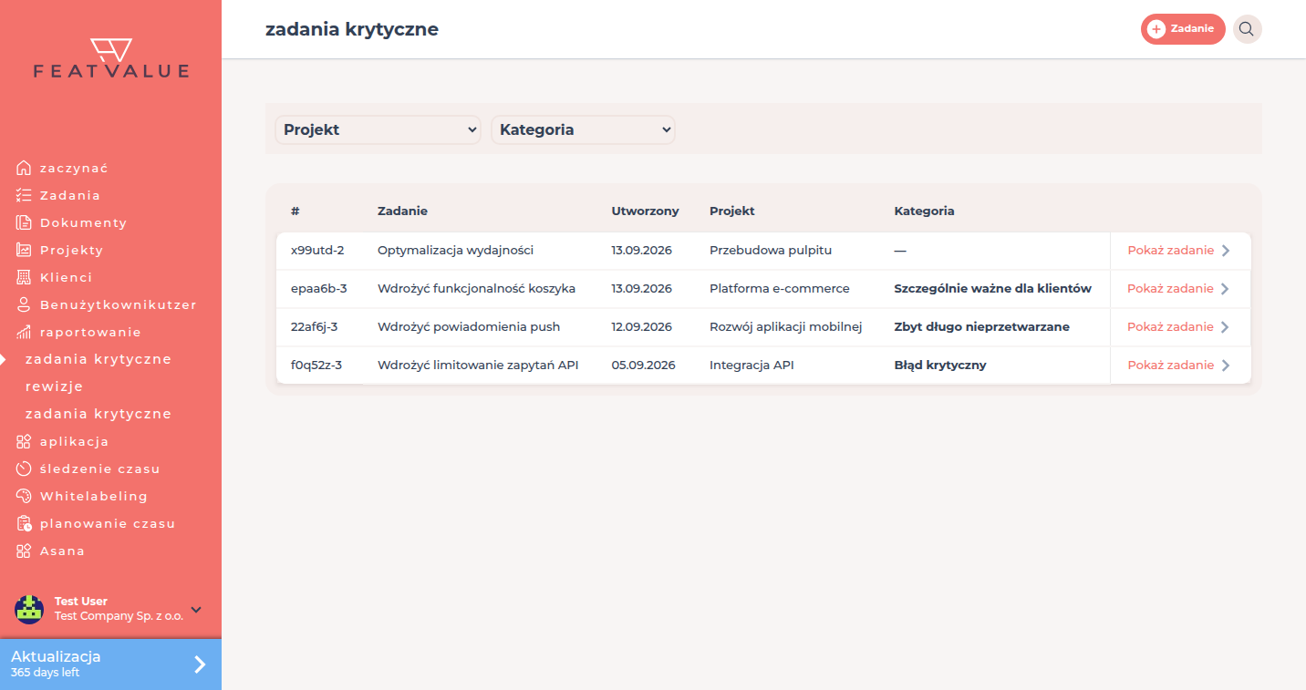 Lista zadania krytyczne z czterema zadaniami, trzy z kategorią