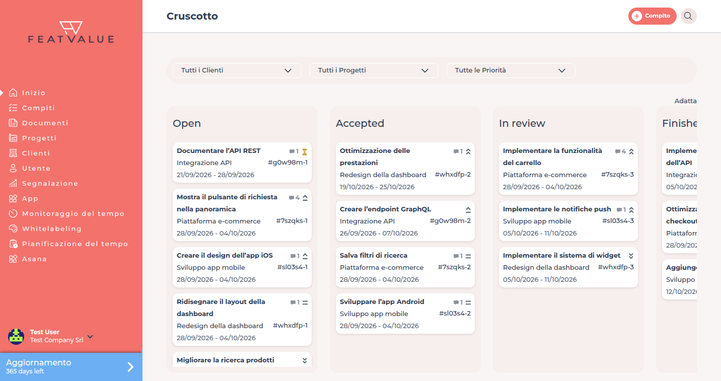 Dashboard di FeatValue con le colonne Aperto, In attuazione, In esame e Pronto e attività demo in italiano