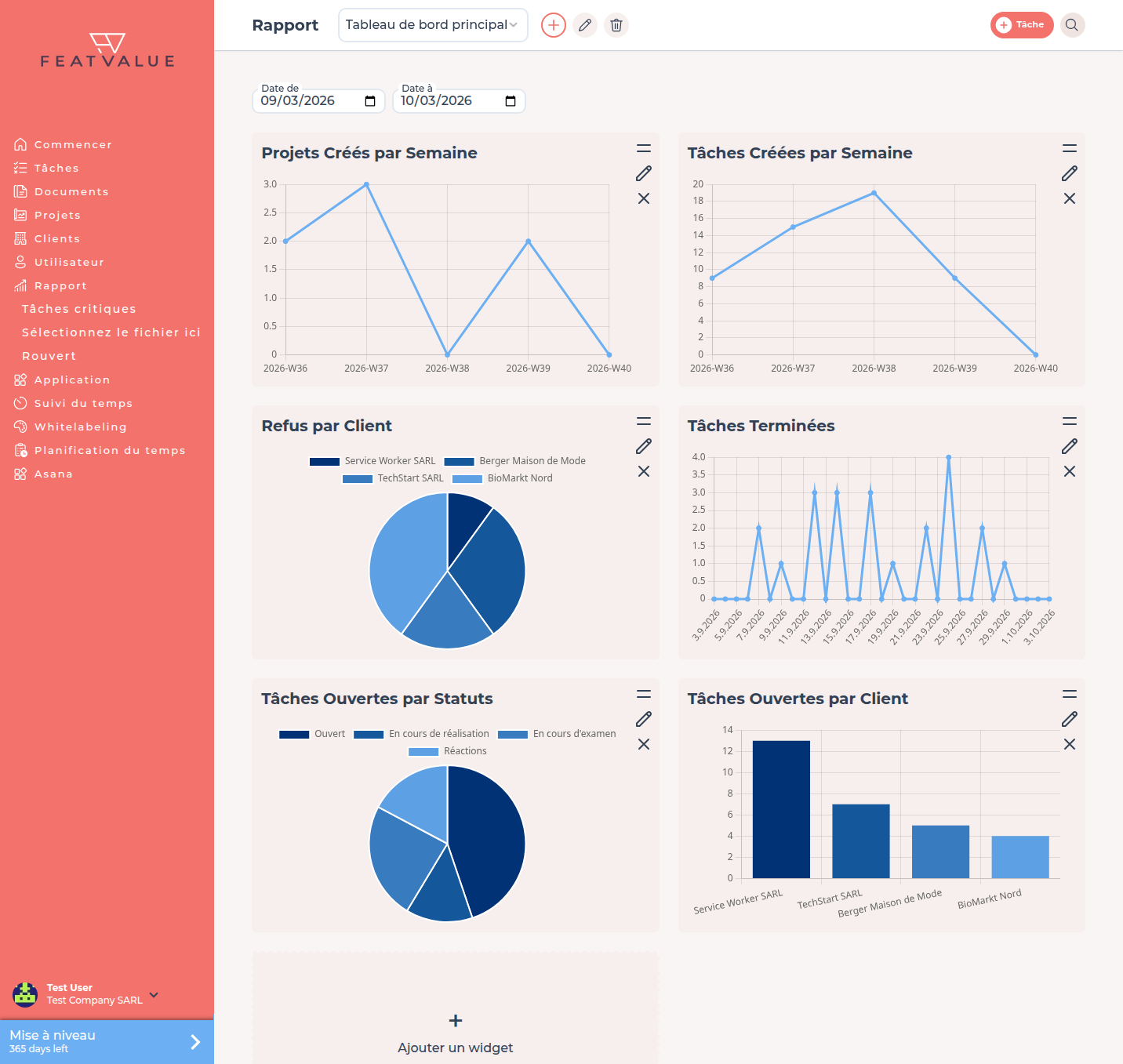 Tableau de bord rapport avec filtre de dates et les widgets standard
