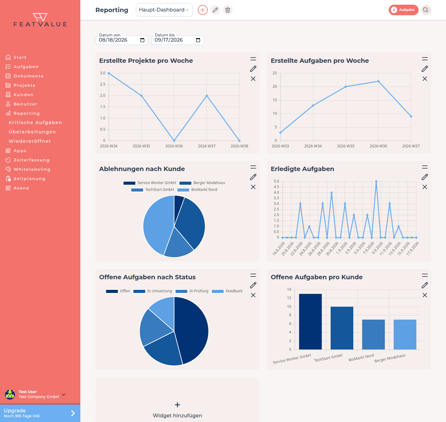 Reporting-Dashboard mit Datumsfilter und den Standard-Widgets