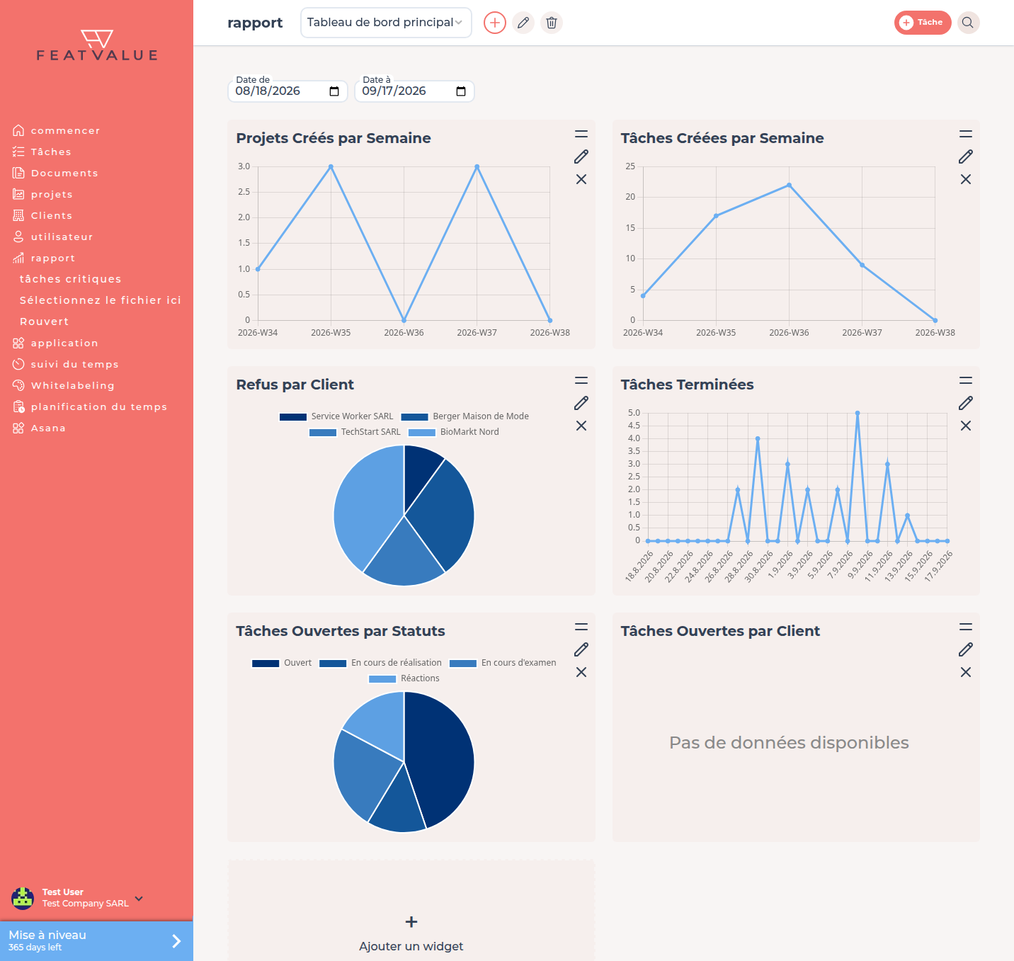 Tableau de bord rapport avec filtre de dates et les widgets par défaut