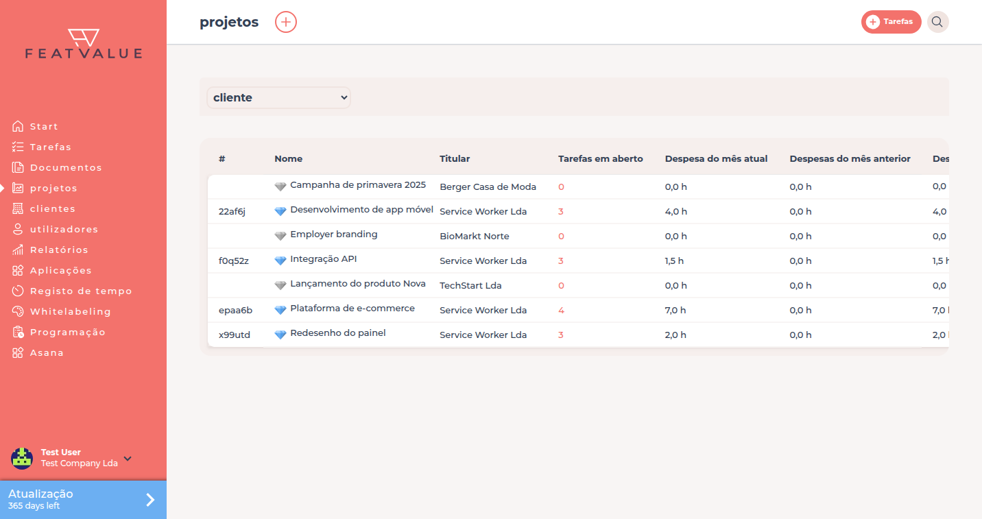 Lista de projetos com Nome, Titular e Tarefas em aberto para os projetos demo Integração API, Redesign do painel, Plataforma de comércio electrónico e Desenvolvimento de app móvel