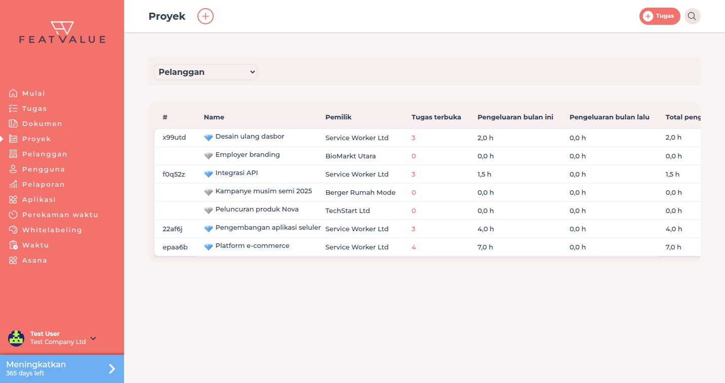 Daftar proyek dengan nama, pemilik, dan tugas terbuka untuk proyek demo Integrasi API, Redesain dasbor, Platform e-commerce, dan Pengembangan aplikasi seluler