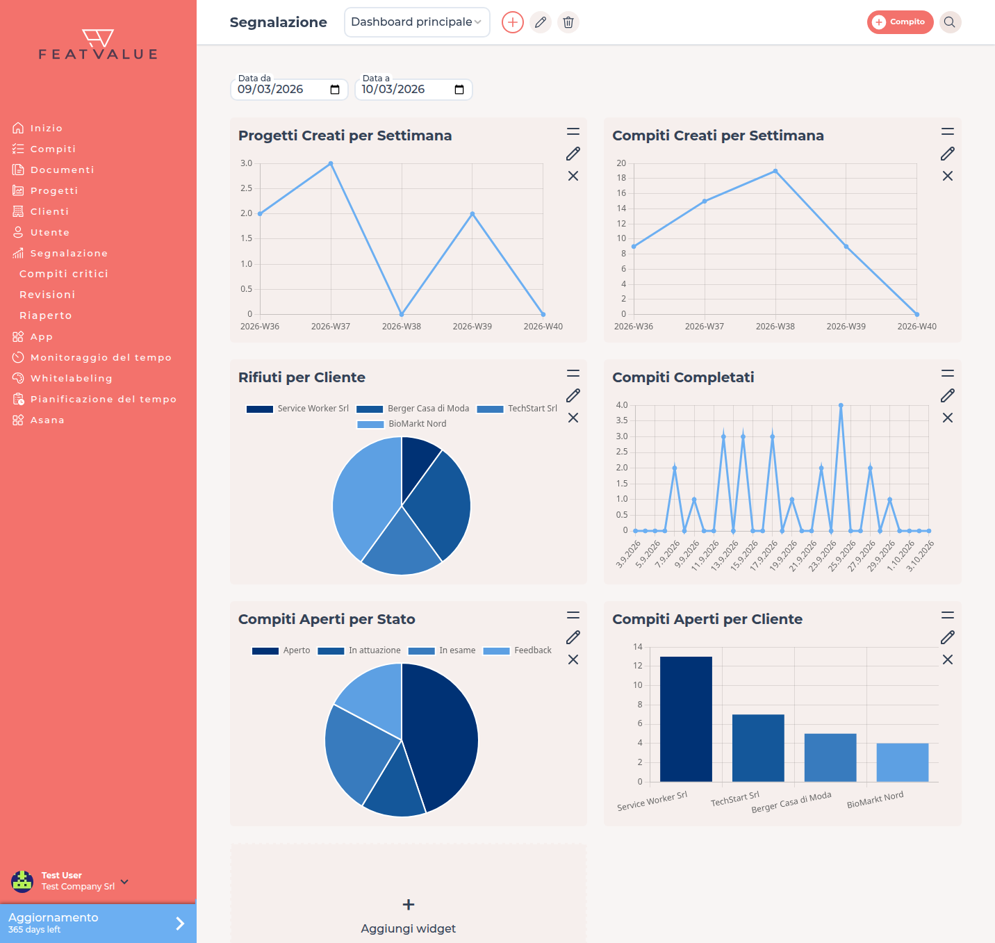 Dashboard di reportistica con filtro per data e i widget standard