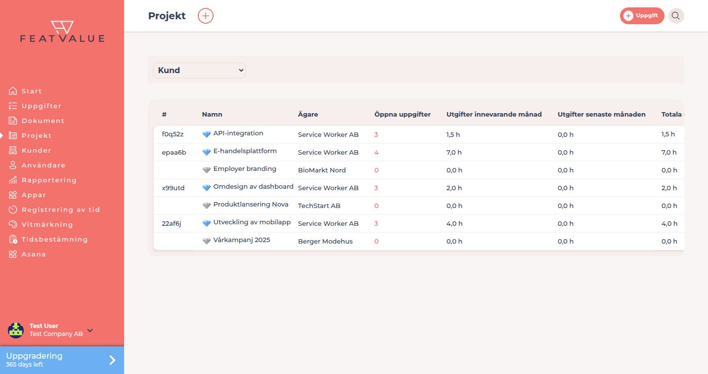 Projektlista med Namn, Ägare och Öppna uppgifter för demoprojekten API-integration, Omdesign av dashboard, E-handelsplattform och Utveckling av mobilapp