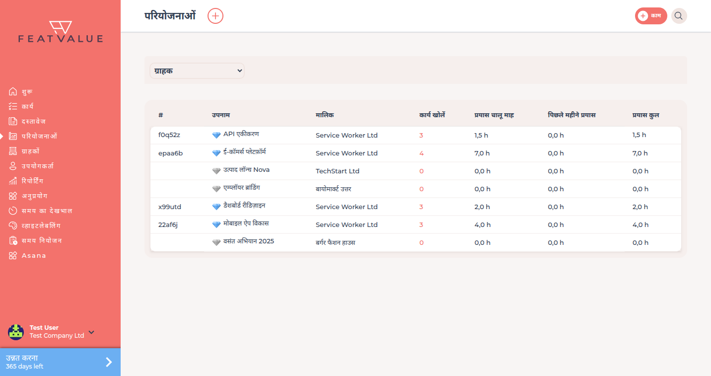 परियोजना सूची नाम, स्वामी और खुले कार्य के साथ डेमो परियोजनाओं API Integration, Dashboard Redesign, E-Commerce Plattform और Mobile App Entwicklung के लिए