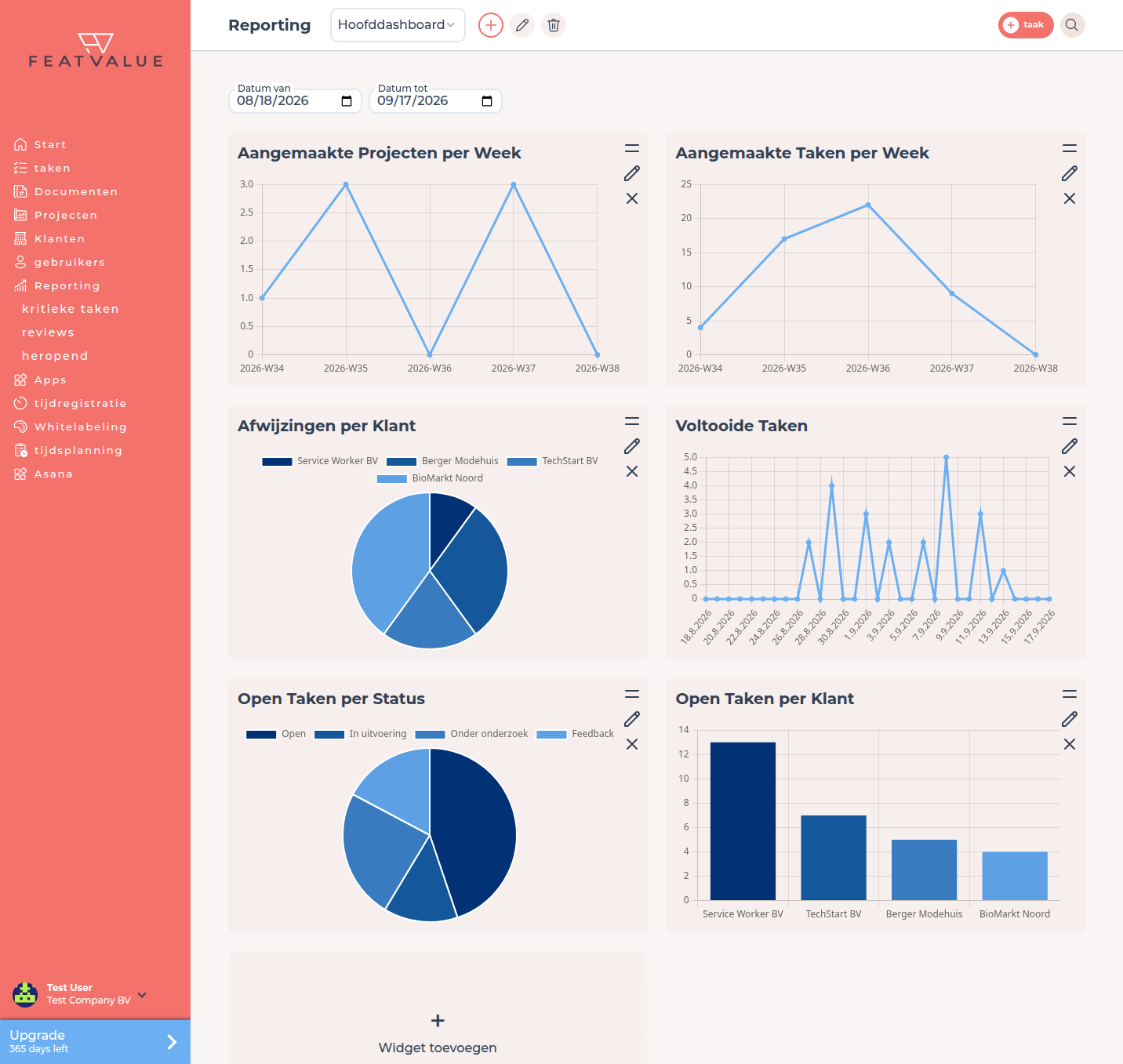 Reporting-dashboard met datumfilter en de standaardwidgets