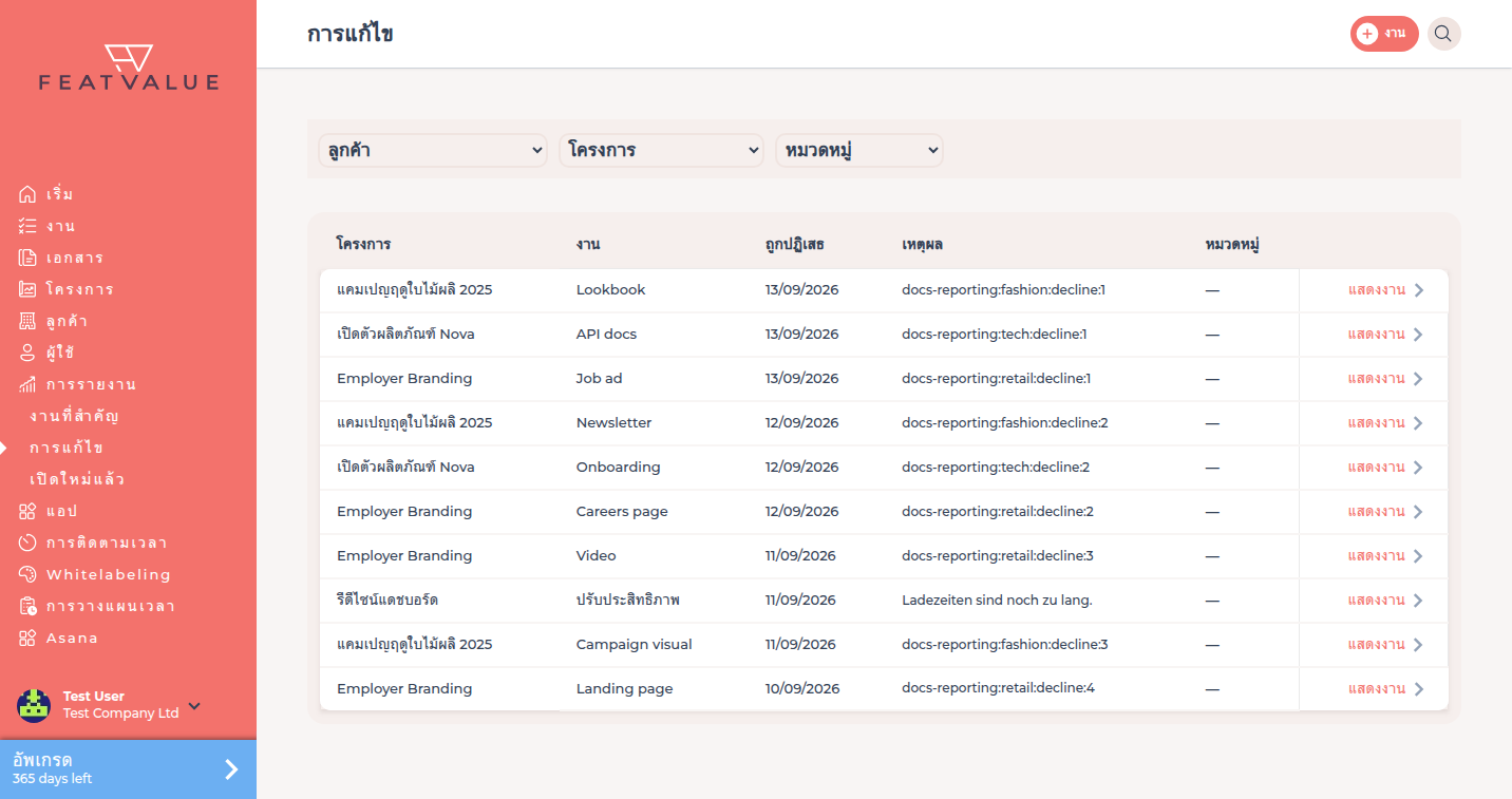 รายการ การแก้ไข ใต้การรายงาน