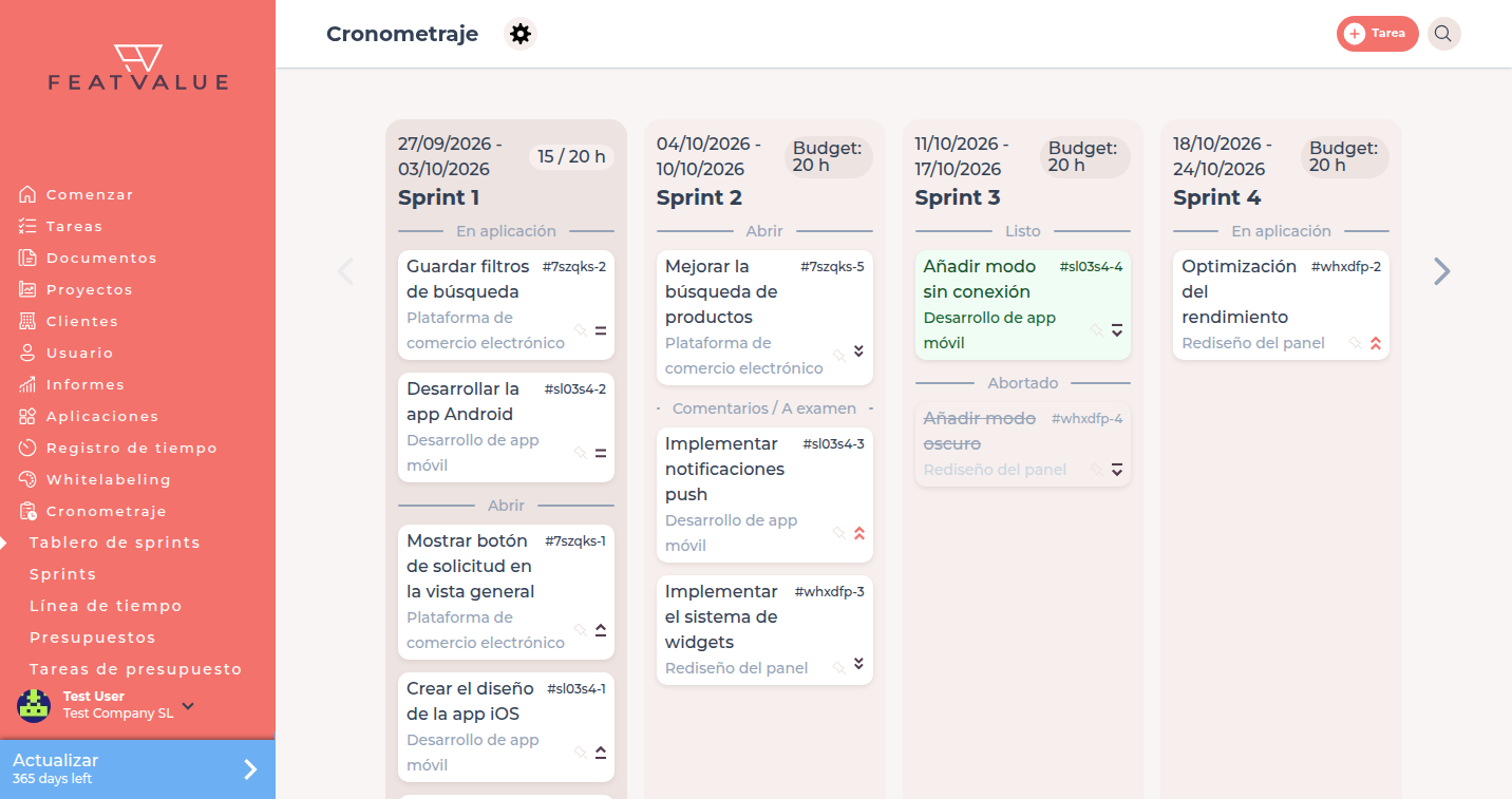 Tablero de sprints con cuatro sprints, indicación de presupuesto y tareas de demostración planificadas