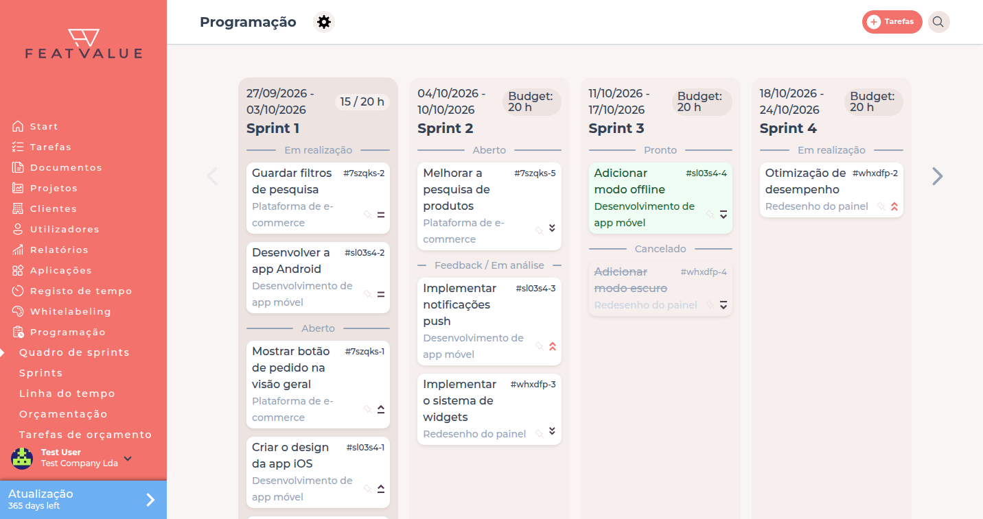 Quadro de sprints com quatro sprints, indicador de orçamento e tarefas de demonstração planeadas