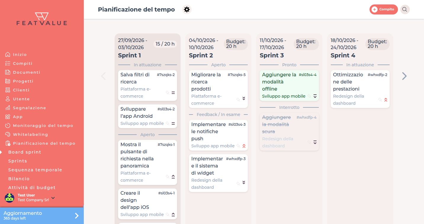 Board sprint con quattro sprint, indicatore del budget e attività demo pianificate