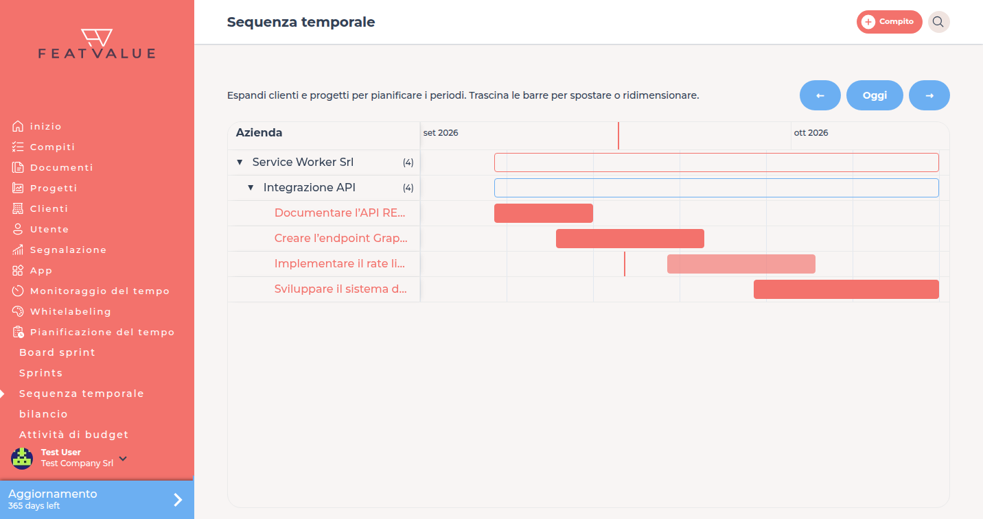 Sequenza temporale con un Cliente espanso, Progetto e barre Compito